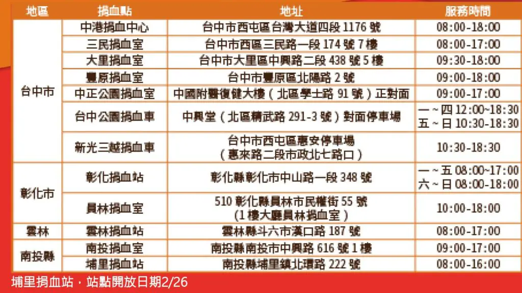 臺中捐血中心 西堤牛排熱血召集令 活動時間110年2月24日至27日